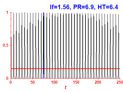 Survival probability